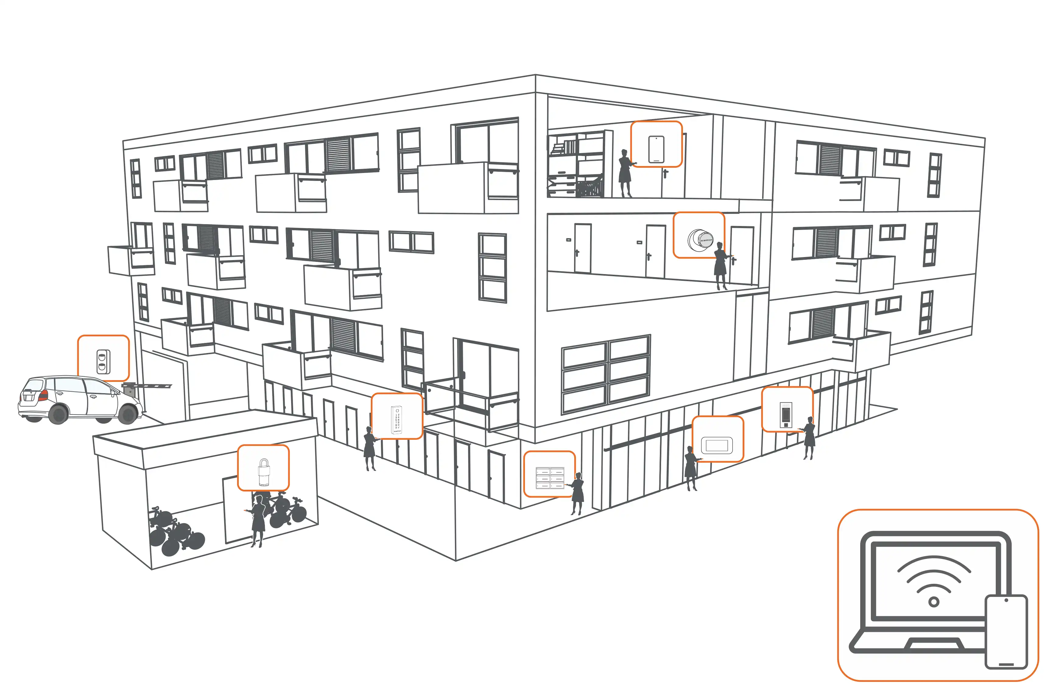 Få et samlet digitalt adgangssystem til kollegiet med sikker adgang og nem online administration