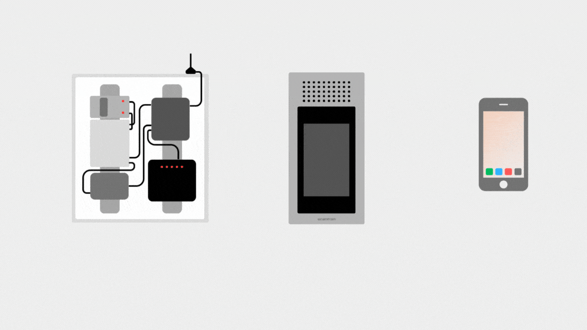 Plug and Play adgangskontrol og dørtelefoni