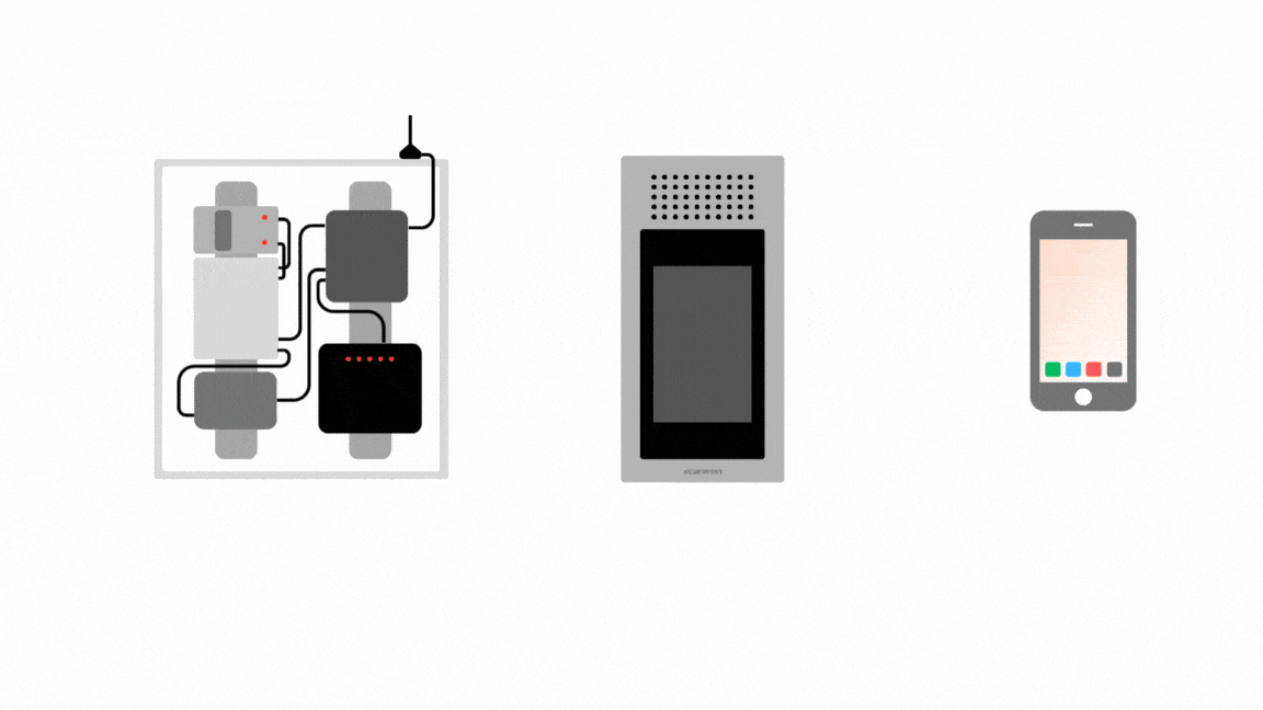 Scantron Plug and Play animation
